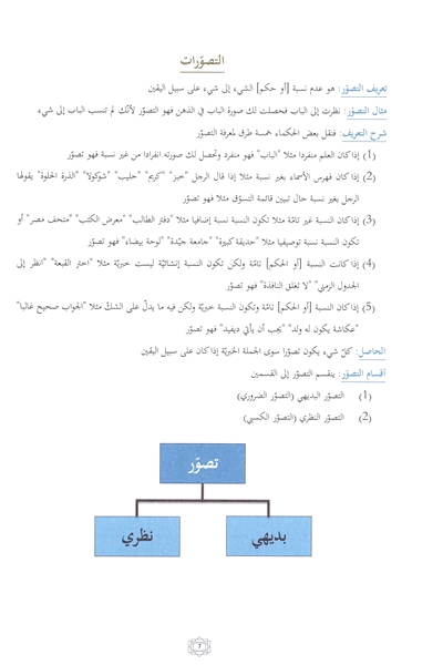 Modal Additional Images for Jami ilm al-Mantiq : Arabic