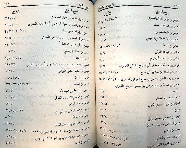 Nukhab al-Afkar : 19 Vols, Arabic