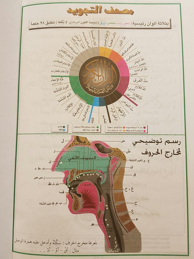 Modal Additional Images for Qur'an Uthmani With Tajwid [Syria]