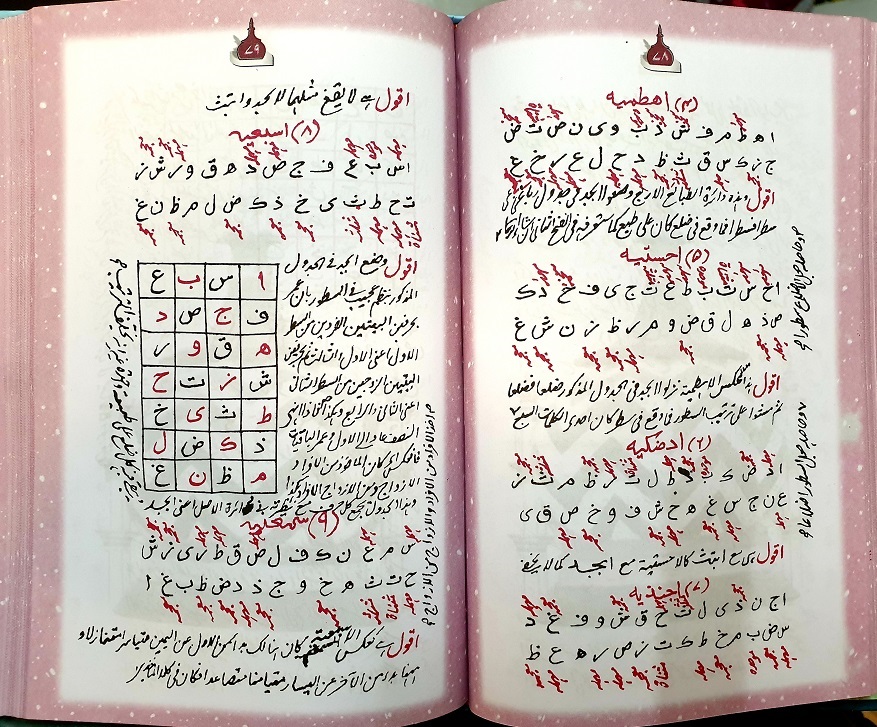Rasail e Razawiyya : 50 Vols, Urdu