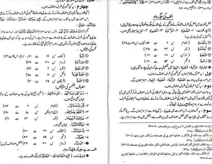 Modal Additional Images for Rasm e Qur'ani : Urdu