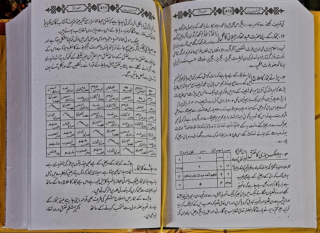 Modal Additional Images for Shama e Shabistan e Raza, Urdu [P]