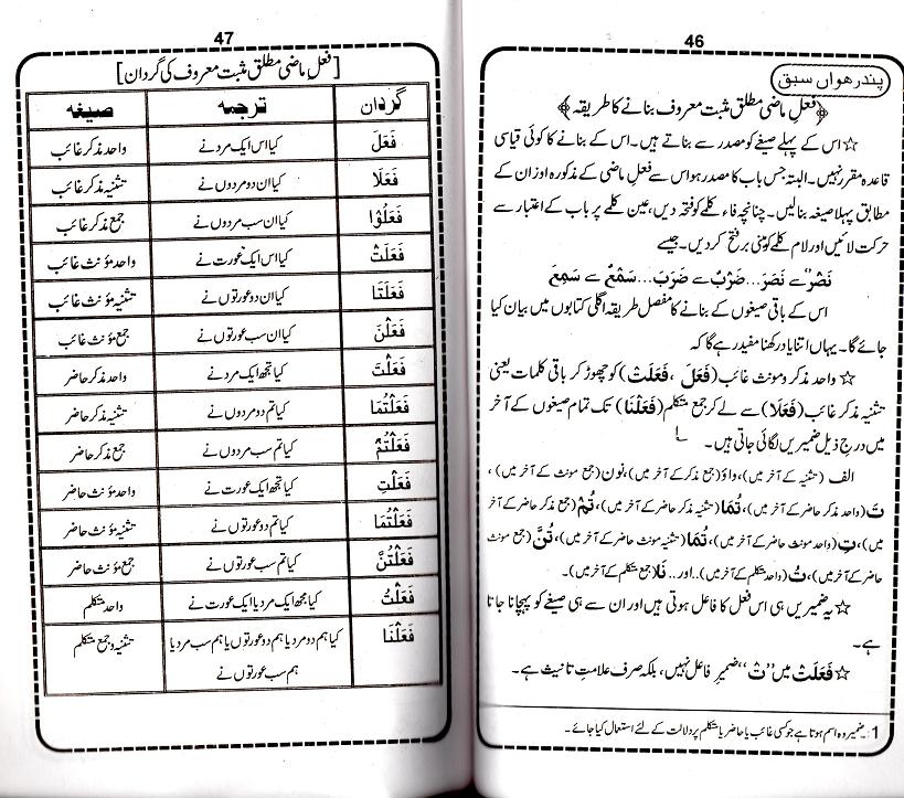 Modal Additional Images for Hidayat al-Sarf : Urdu, PB